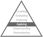 Bloom's taxonomy pyramid