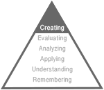 Bloom's taxonomy pyramid