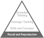 Webb's depth of knowledge pyramid