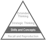 Webb's depth of knowledge pyramid