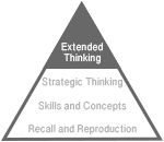 Webb's depth of knowledge pyramid